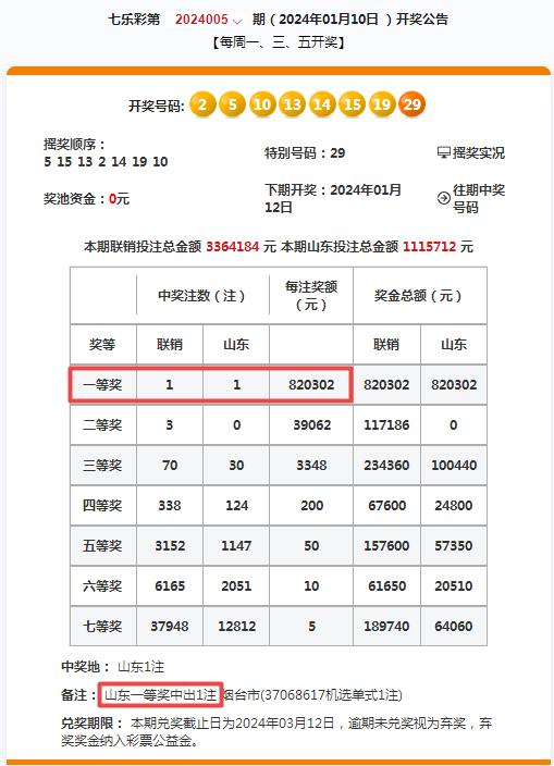 1月 10日晚七乐彩第2024005期开奖,全国开出1注一等奖单注奖金82万元