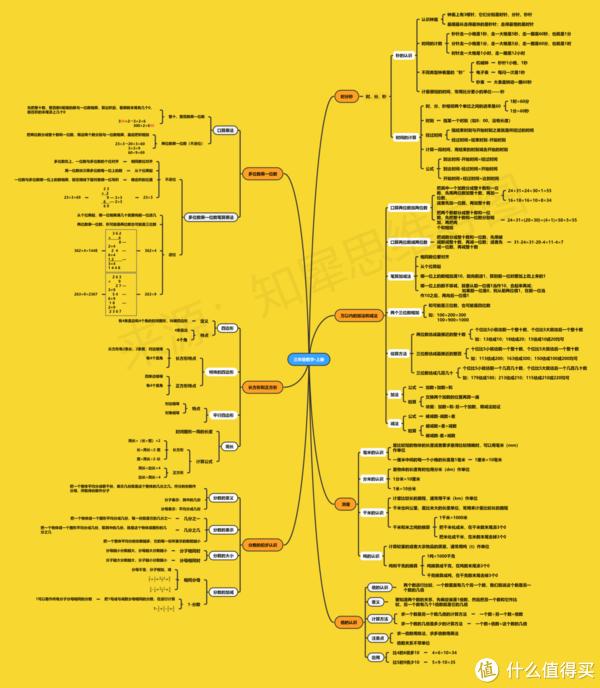 數學思維導圖,高清腦圖教你掌握數學重點|數學|思維導圖|小學數學