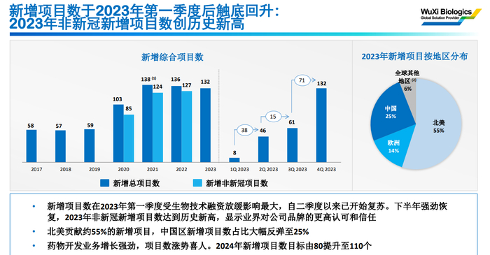 图片来源于药明生物官网，发布时间1月10日