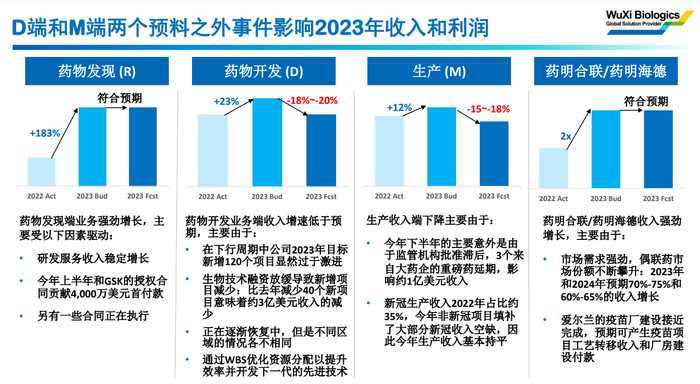 图片来源于药明生物官网，发布时间2023年12月4日