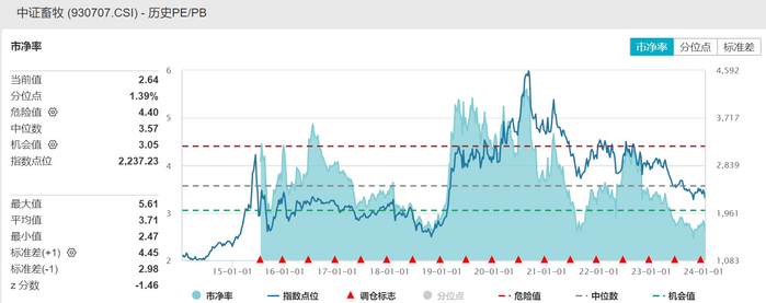 数据来源：Wind，数据区间：2014.01.10-2023.01.10。