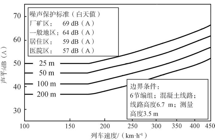 林國斌劉萬明徐俊起等中國高速磁浮交通的發展機遇與挑戰