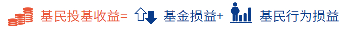 数据来源：《公募权益类基金投资者盈利洞察报告（2021年）》