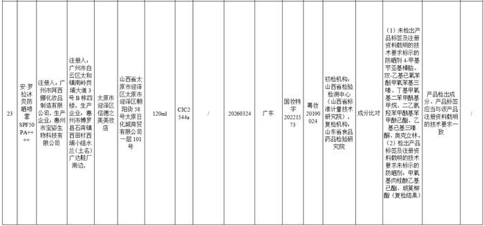 立即停止經營這些產品不符合規定