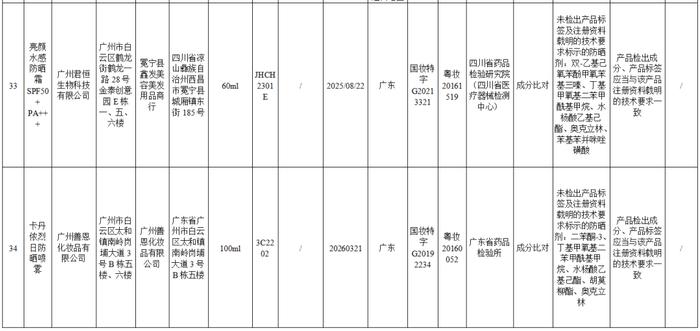 立即停止經營這些產品不符合規定