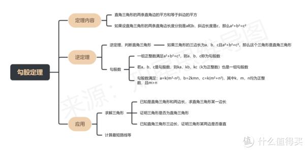 九年級數學下冊相似三角形的判定與性質16,初中數學思維導圖 -啪 