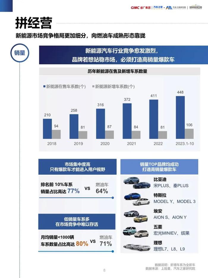 報告汽車之家2024新能源汽車行業營銷流量增長指南附下載