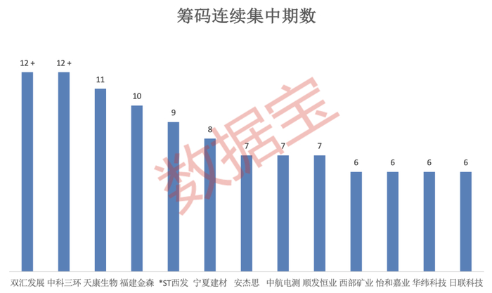 声明：数据宝所有资讯内容不构成投资建议，股市有风险，投资需谨慎。