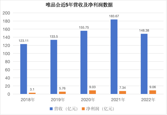 数据来源：观点指数、企业公告