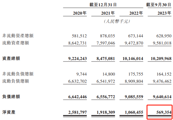 资产负债表摘要，数据来源：申报稿