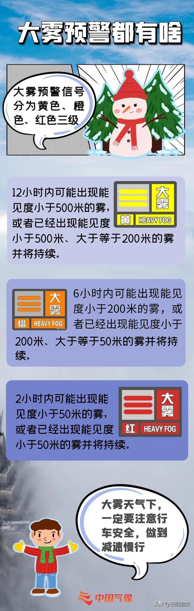 河南省發佈大霧黃色預警