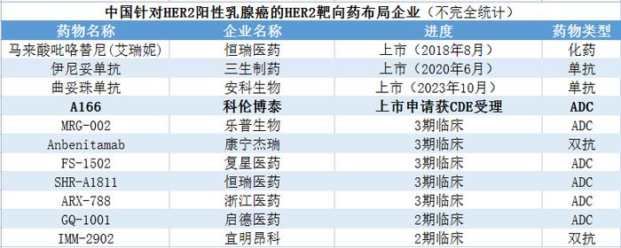 adc藥物創新實力十足,它進入國內創新研發第一梯隊|乳腺癌|新藥_新浪