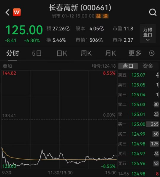宅男财经|长春高新股东天价离婚,是不是花式减持套路?__财经头条