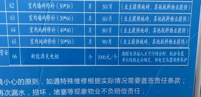 貴陽一小區裝充電樁物業要收1000元的服務費業主怒討說法