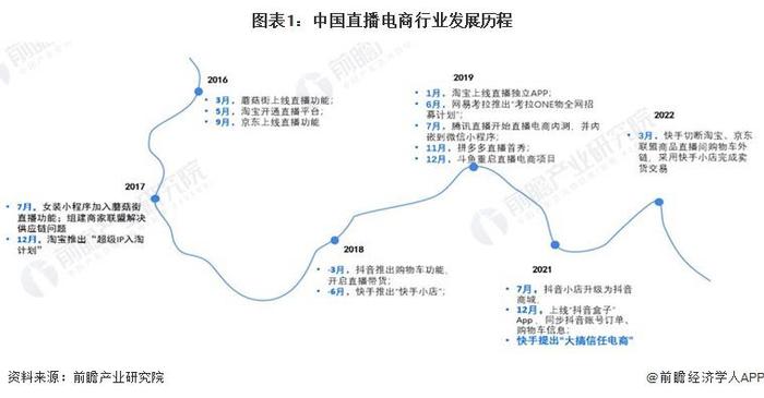 視頻直播平臺,mcn 機構,品牌廠商參與到直播電商行業,直播電商產業鏈