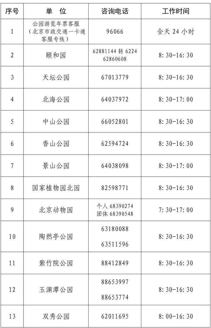 北京公园票价一览表图片