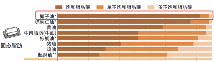 图片来源：2015-2020 美国居民膳食指南（第 8 版）