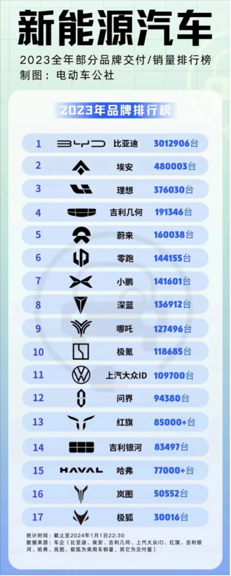 来源于电动车公社