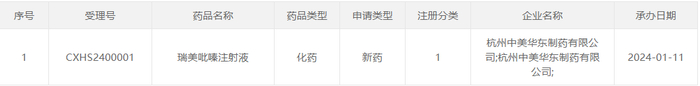 截图来源：CDE官网