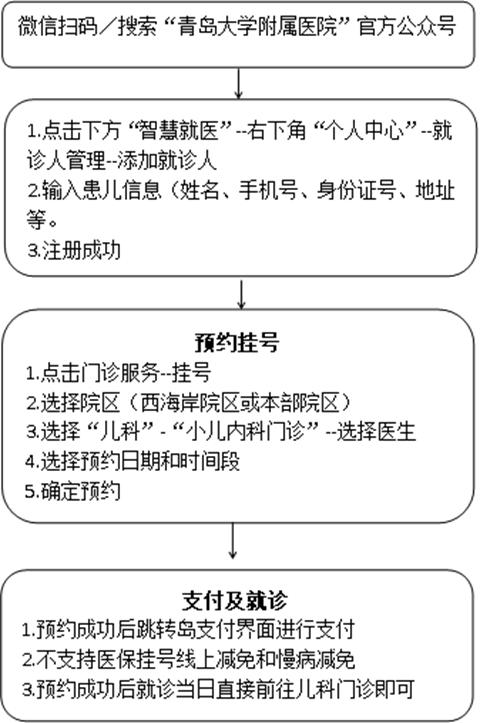 关于首都儿科研究所外籍患者就诊指南黄牛挂号方便快捷的信息