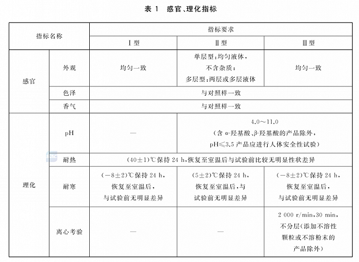 截自《GB/T 35914-2018 卸妆油（液、乳、膏、霜）》国家标准