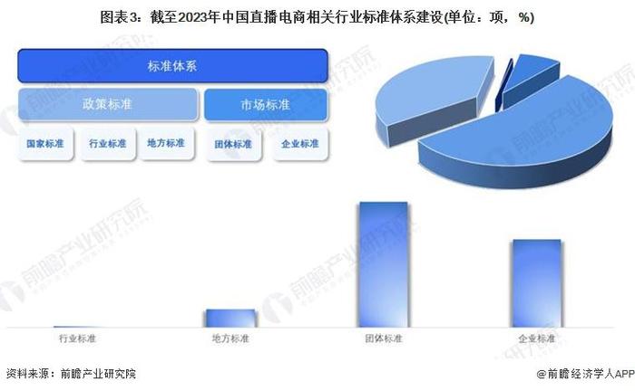 2024年中國直播電商行業發展環境分析多方推手賦能直播電商