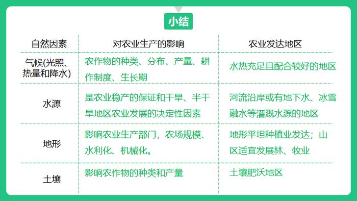 地理拓展草原土壤的有機質含量為什麼高於森林土壤附水稻種植專題