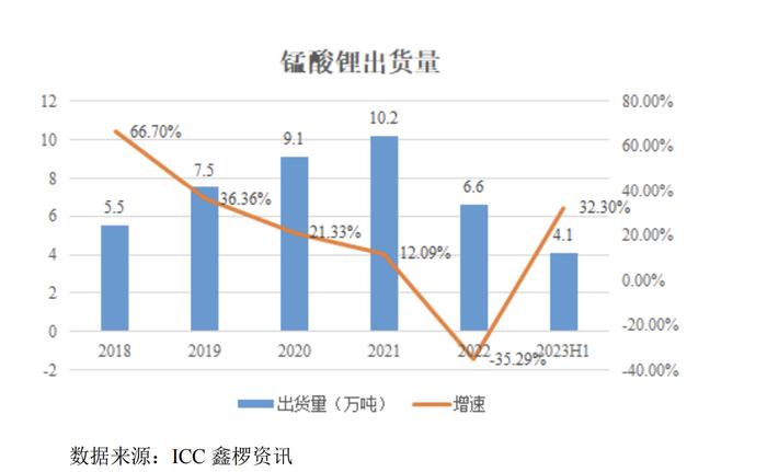 87億元欲擴產虧損產品|湘潭電化|出貨量|融資_新浪新聞