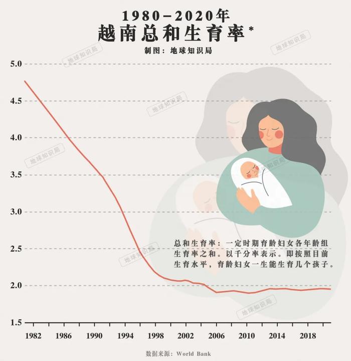 2024年越南人口_2024年越南经济现状和展望