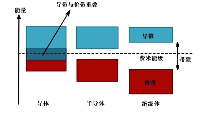 石墨烯半導體橫空出世,硅基時代轉向碳基?