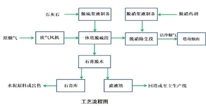 生態環境部將對水泥等行業開展排查整治工作|水泥行業