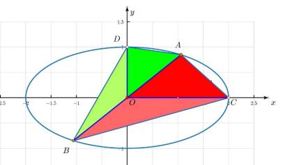 圓錐曲線內接特殊多邊形面積計算策略|圓錐|曲線|多邊形_新浪新聞