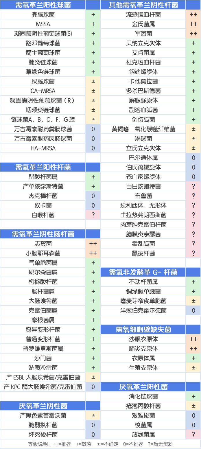 左氧氟沙星屬第三代喹諾酮類抗生素,具有抗菌譜廣,抗菌作用強等特點.