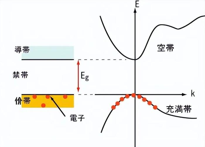 石墨烯半導體橫空出世,硅基時代轉向碳基?