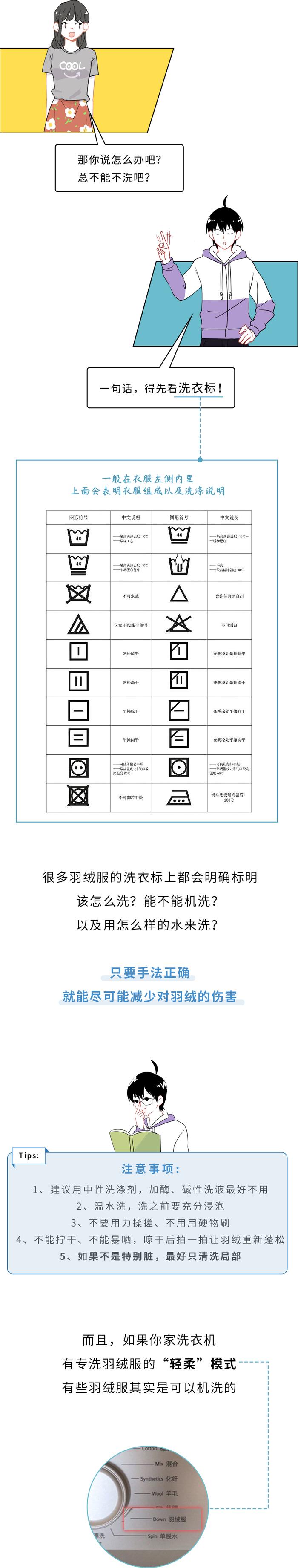 羽绒服可以机洗的标志图片