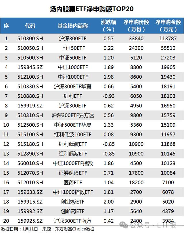 教你選基金:近期資金拋售芯片,科創etf!