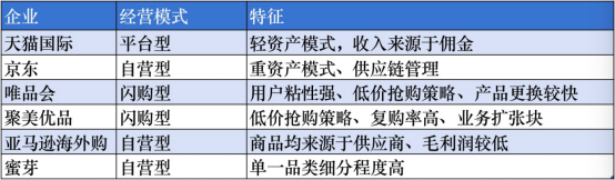 资料来源：企业公告