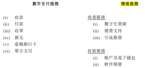 业务摘要，数据来源：申报稿