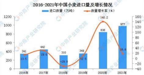 地理專題高考地理中的成土因素中國進口俄羅斯小麥及糧食安全問題