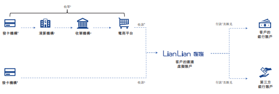 流程摘要，数据来源：申报稿