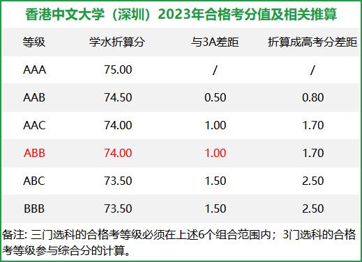 學考不同等級對應多少分?數學133分只拿b!|高考|錄取|高中_新浪新聞