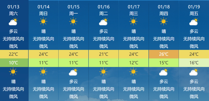 漳州最新预警!昼夜温差达13℃……|漳州市|气温|台湾_新浪新闻