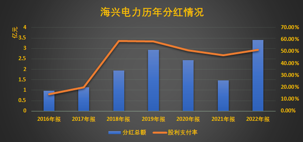 （数据来源：锐眼哥整理、同花顺网站）
