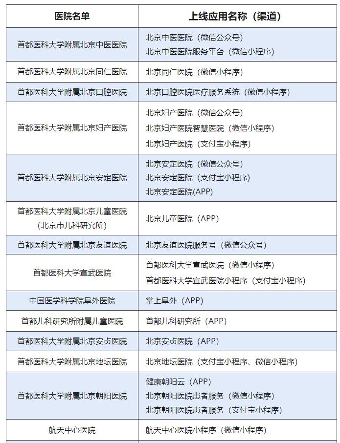 包含首都医科大学附属北京口腔医院全网最权威黄牛挂号说到必须做到的词条