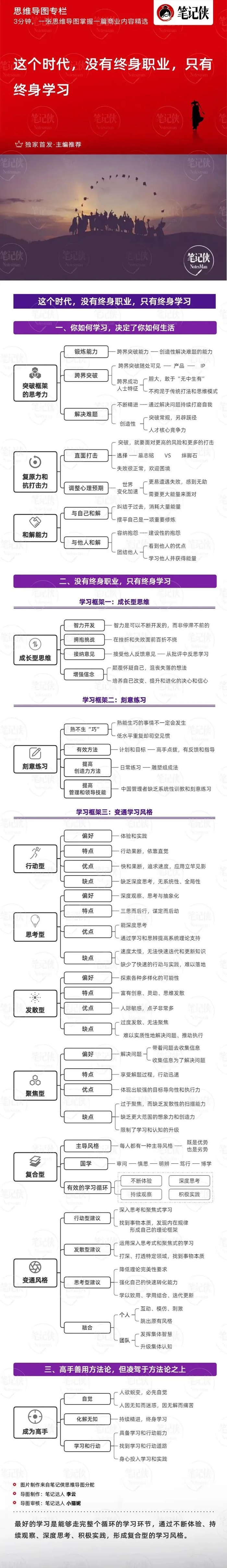 思维导图 | 67676767676767676767这个时代,没有