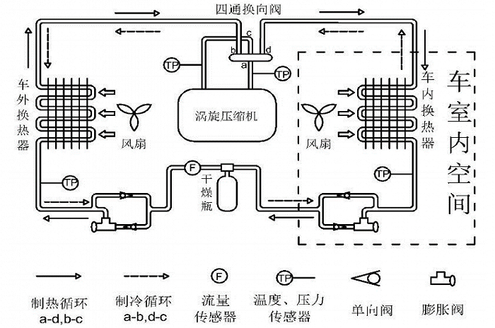 图源：中国知网、盾安环境官网、东吴证券研究所