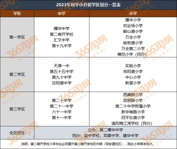 大調整2024天津樓市最新政策買房貸款落戶都變了