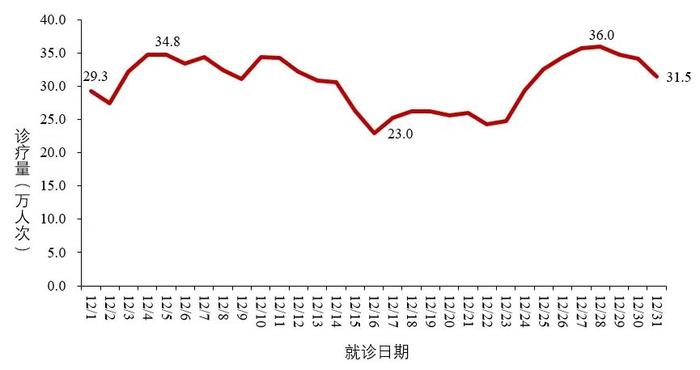 新增重症88例,死亡11例|病毒感染|流感|新冠肺炎_新浪新聞