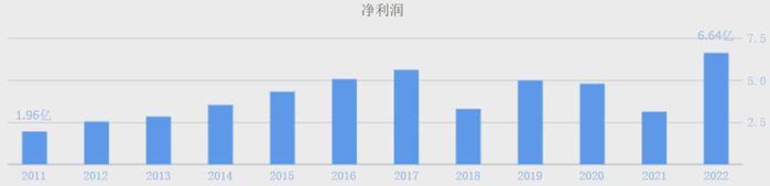 （数据来源：同花顺网站）