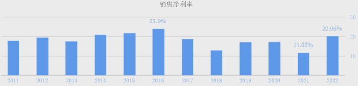 （数据来源：同花顺网站）